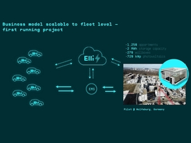 Volkswagen Power Day - projekt Elli ve Wolfsburgu