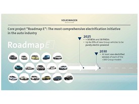 Volkswagen  - Roadmap E
