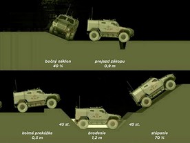 Zetor Projekt Gerlach 4x4